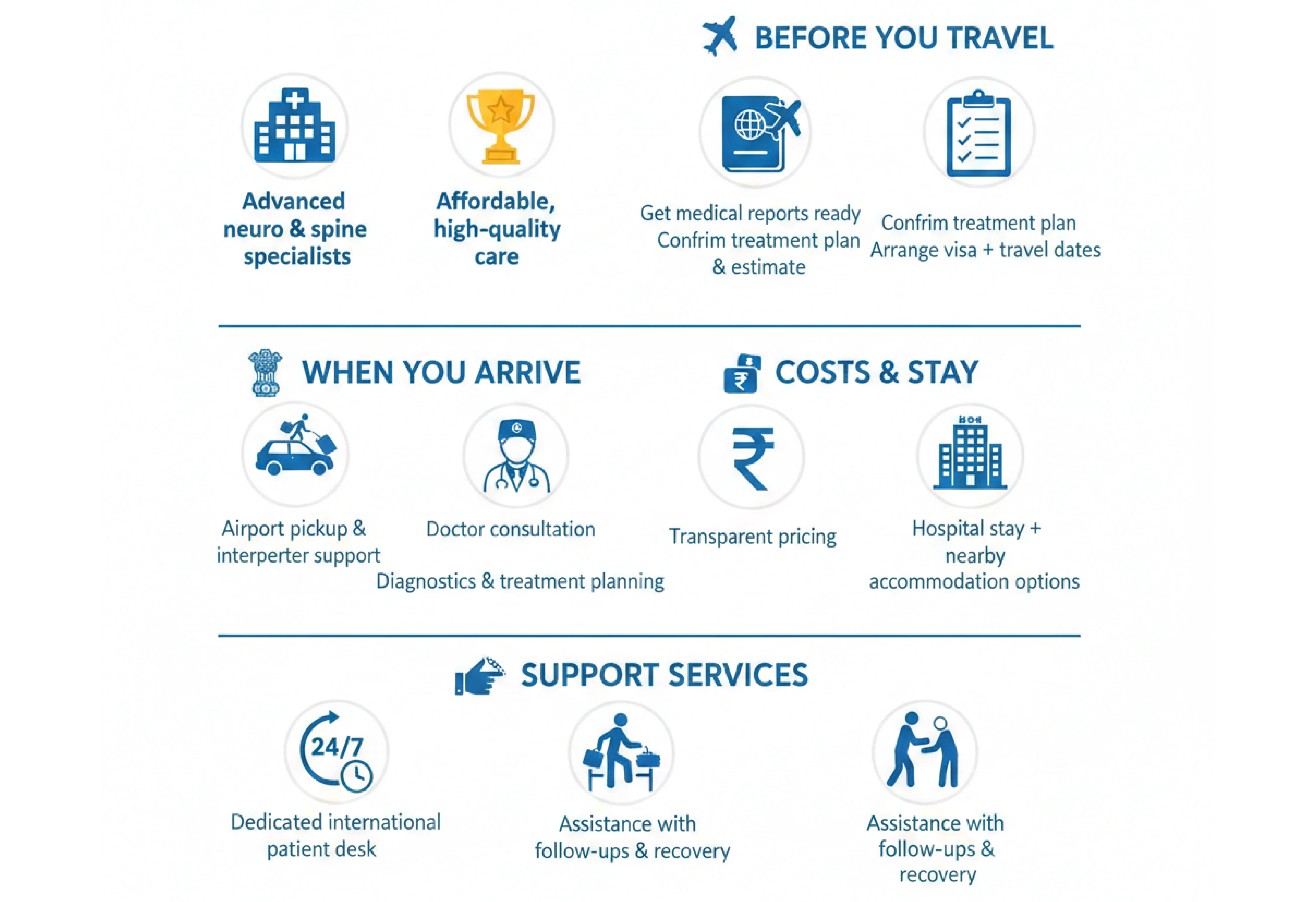 International Patient Guide- Visiting India for Neuro & Spine Treatments